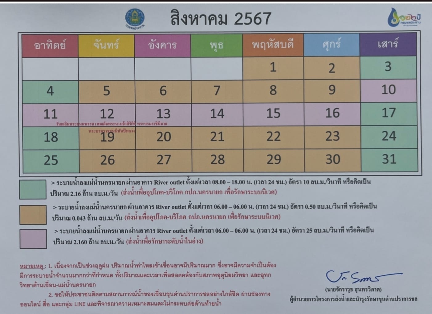 เรื่อง การกำหนดแผนการระบายน้ำลงสู่แม่น้ำนครนายก