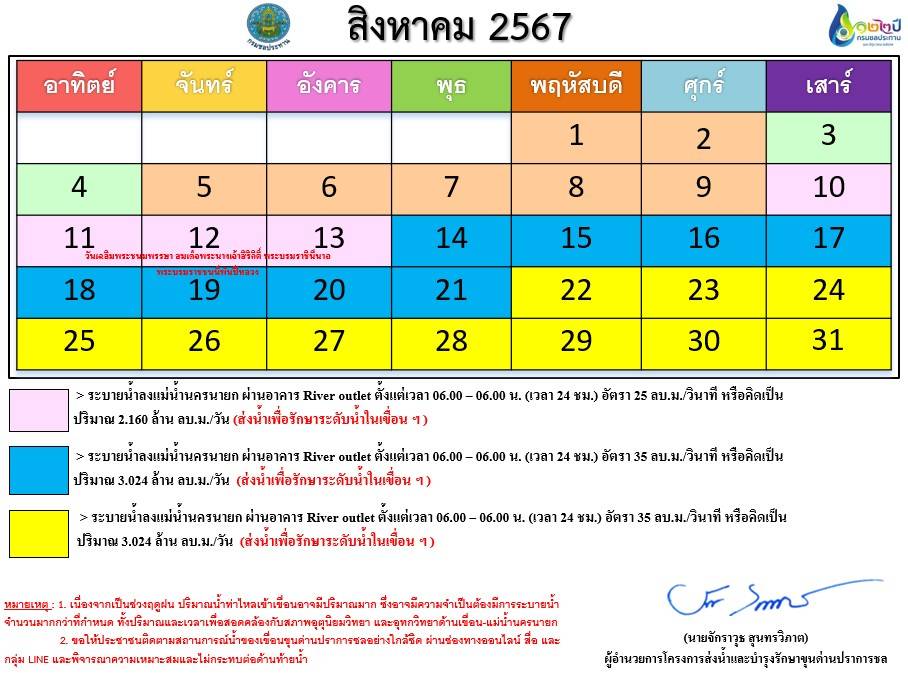 เขื่อนขุนด่านปราการชล ปรับแผนการระบายน้ำ เพื่อรักษาระดับน้ำในเขื่อนฯ ตั้งแต่ 22 - 31 ส.ค. 2567