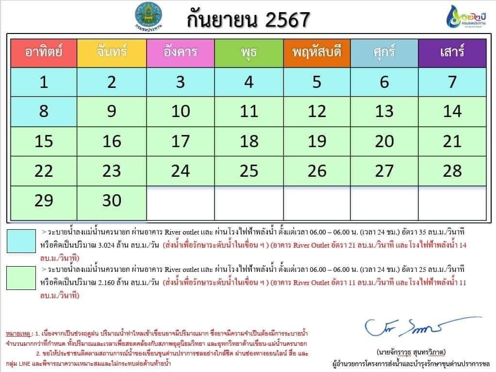 ตารางการระบายน้ำเขื่อนขุนด่านปราการชล ประจำเดือน กันยายน 2567