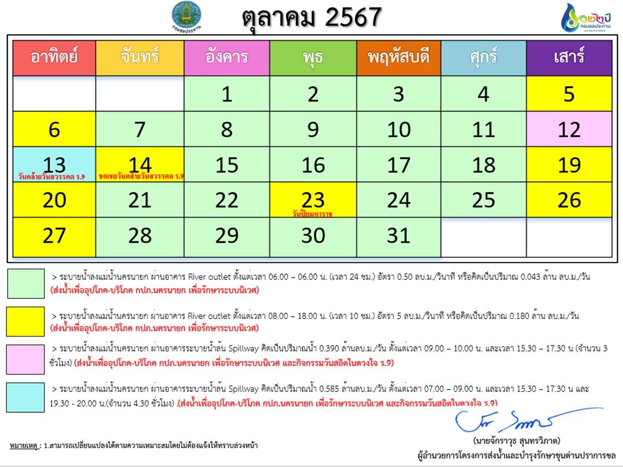 ตารางการระบายน้ำเขื่อนขุนด่านปราการชล ประจำเดือน ตุลาคม 2567