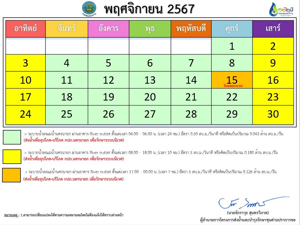 ตารางการระบายน้ำเขื่อนขุนด่านปราการชล ประจำเดือน พฤศจิกายน 2567