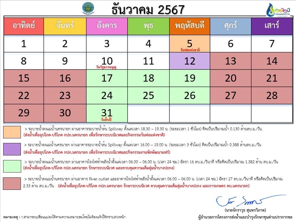 ปรับแผน การระบายน้ำเขื่อนขุนด่านปราการชล ประจำเดือน ธันวาคม 2567 ครั้งที่ 2