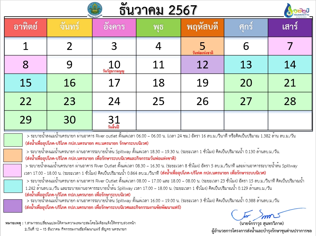 ตารางการระบายน้ำเขื่อนขุนด่านปราการชล ประจำเดือน ธันวาคม 2567