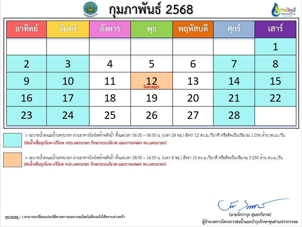 การระบายน้ำเขื่อนขุนด่านปราการชล ประจำเดือน กุมภาพันธ์ 2568