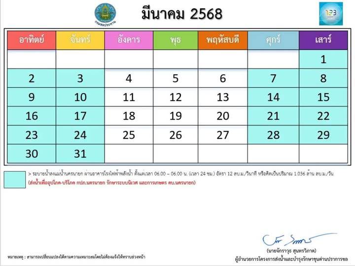 การระบายน้ำเขื่อนขุนด่านปราการชล ประจำเดือน มีนาคม 2568