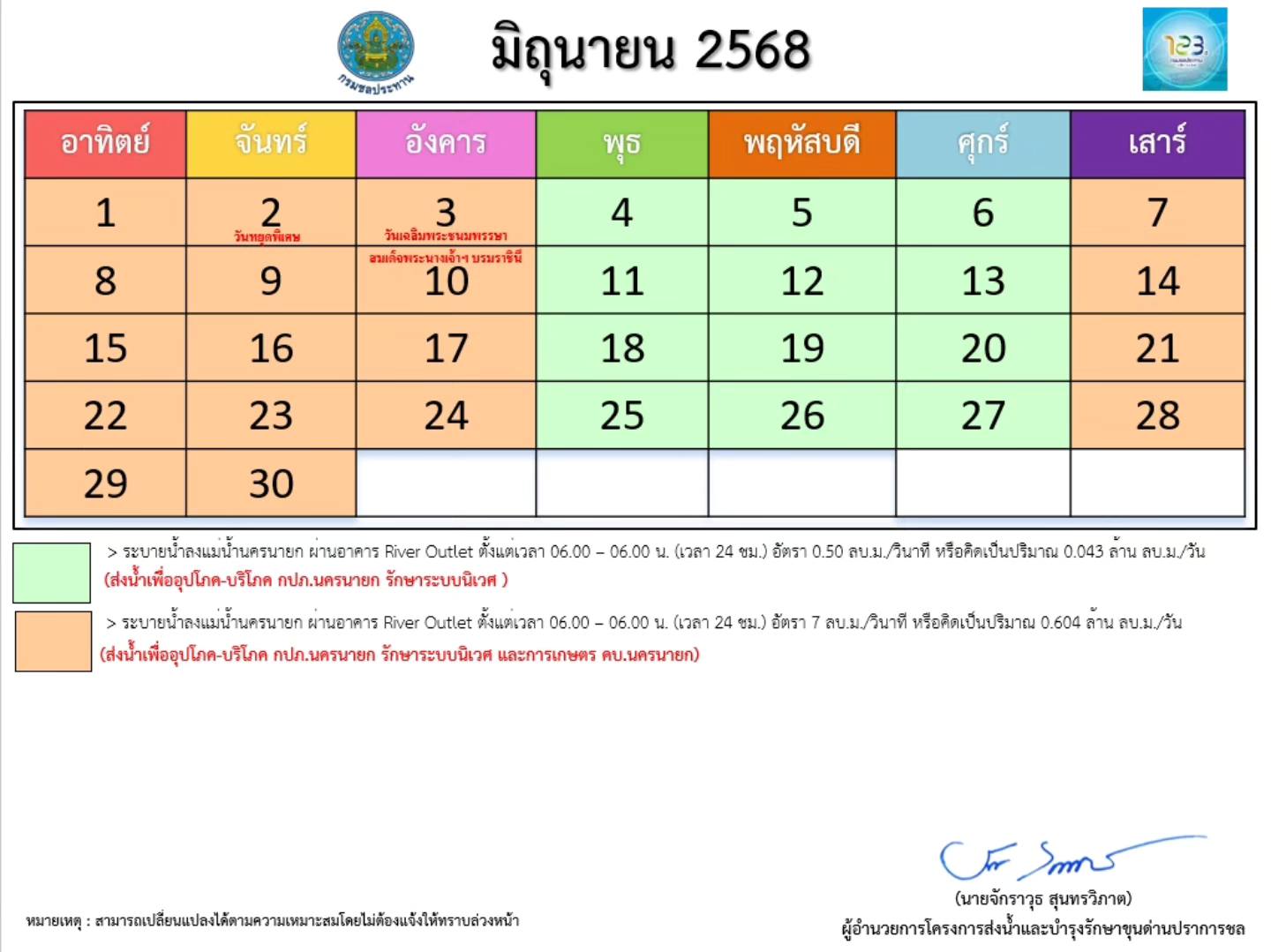 การระบายน้ำเขื่อนขุนด่านปราการชล ประจำเดือน  มิถุนายน 2568